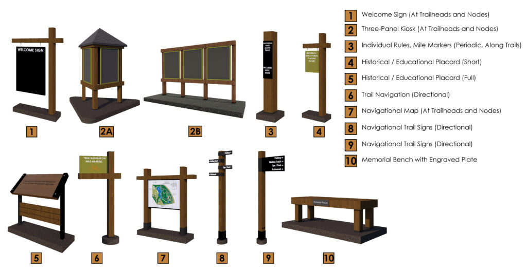 Trail signage and wayfinding design concepts including welcome signs, kiosks, directional markers, and memorial bench for